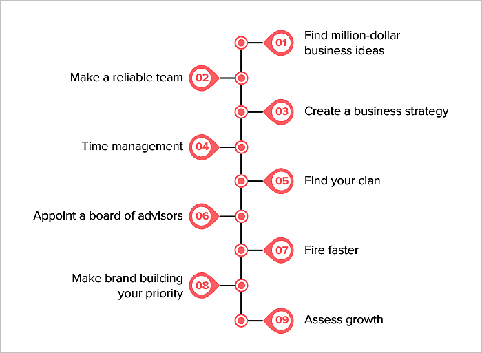 million dollar business ideas