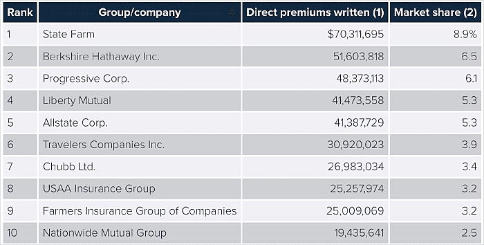 industries to invest in