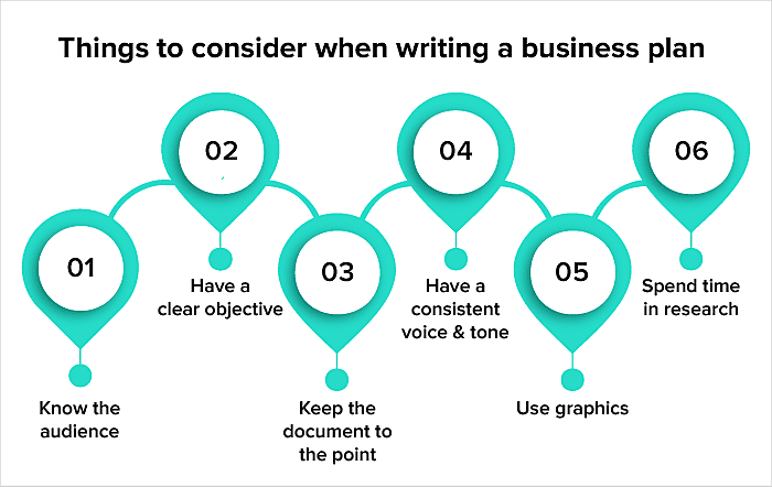 writing a business plan