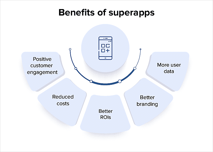 super app development