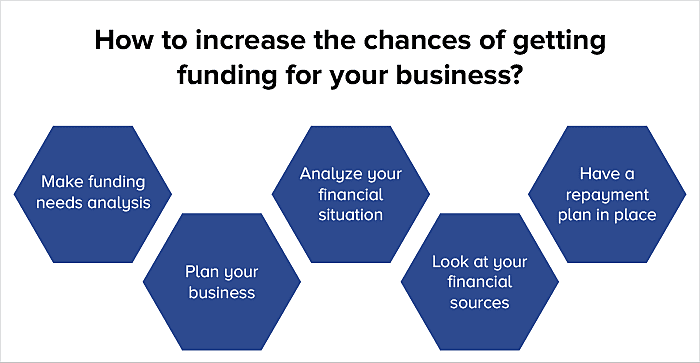 sources of funding for businesses