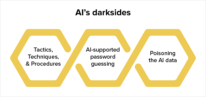 effects of AI in cybersecurity