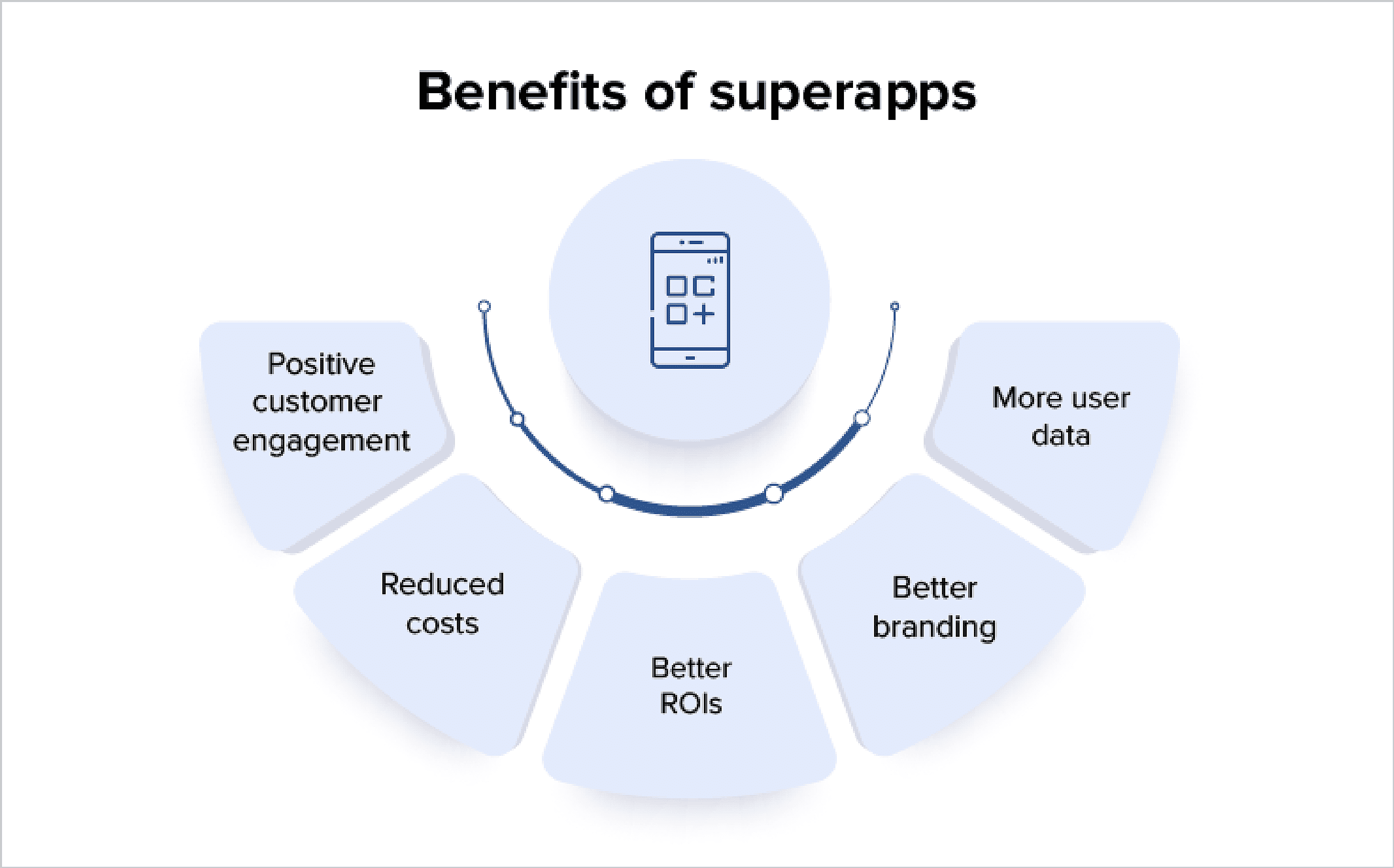 financial super apps
