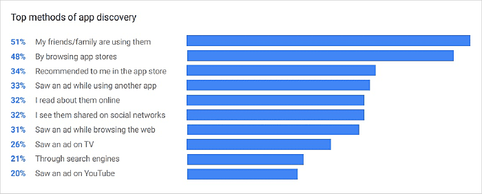 app launch checklist