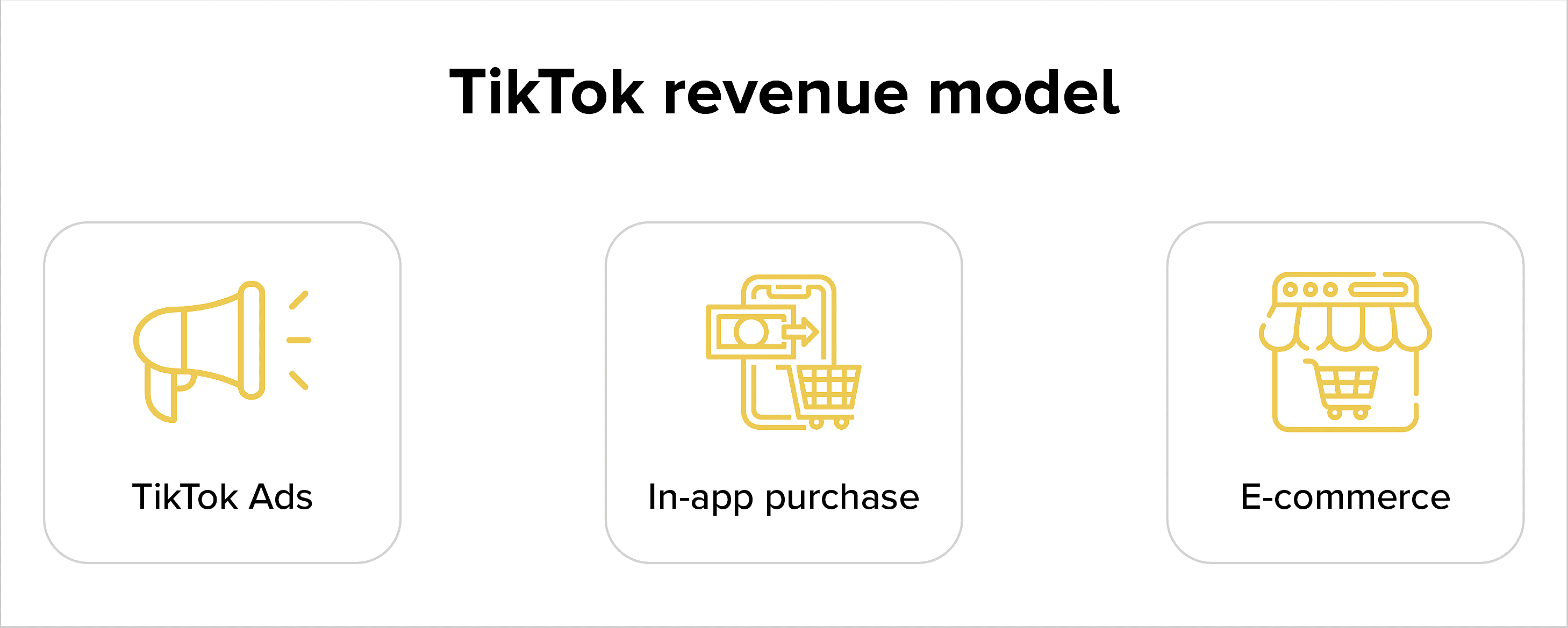 tiktok app development cost