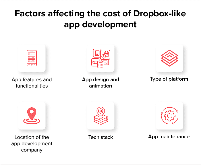 features of dropbox