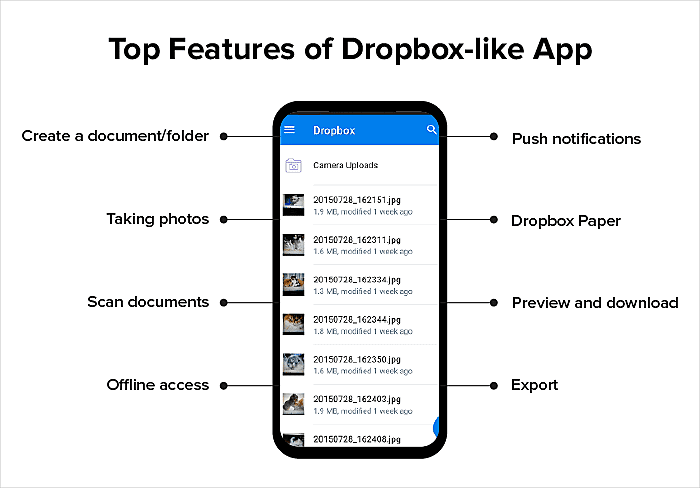 create dropbox app