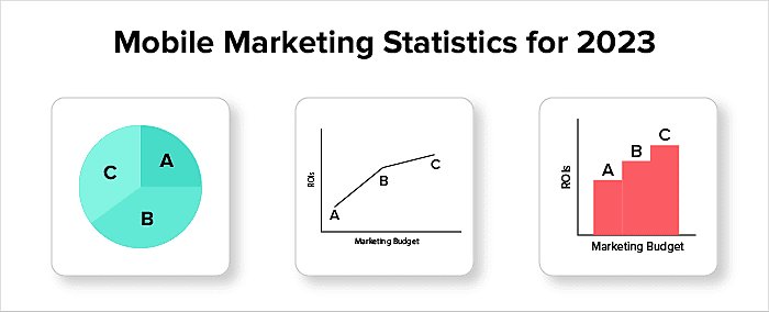 mobile marketing statistics