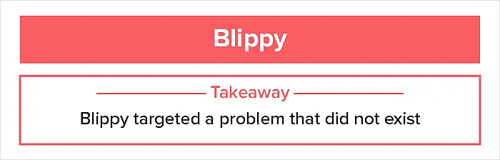 Blippy - new product launch