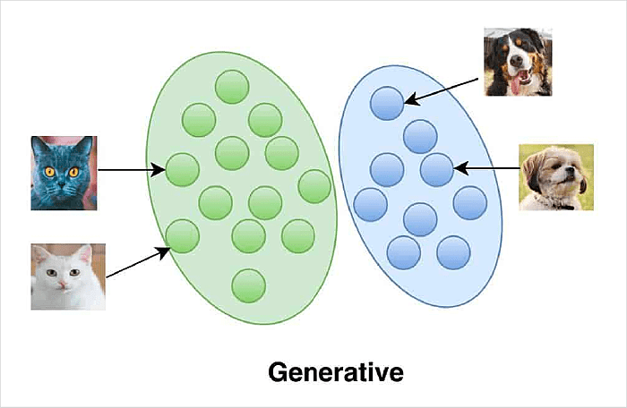 how to create gpt model