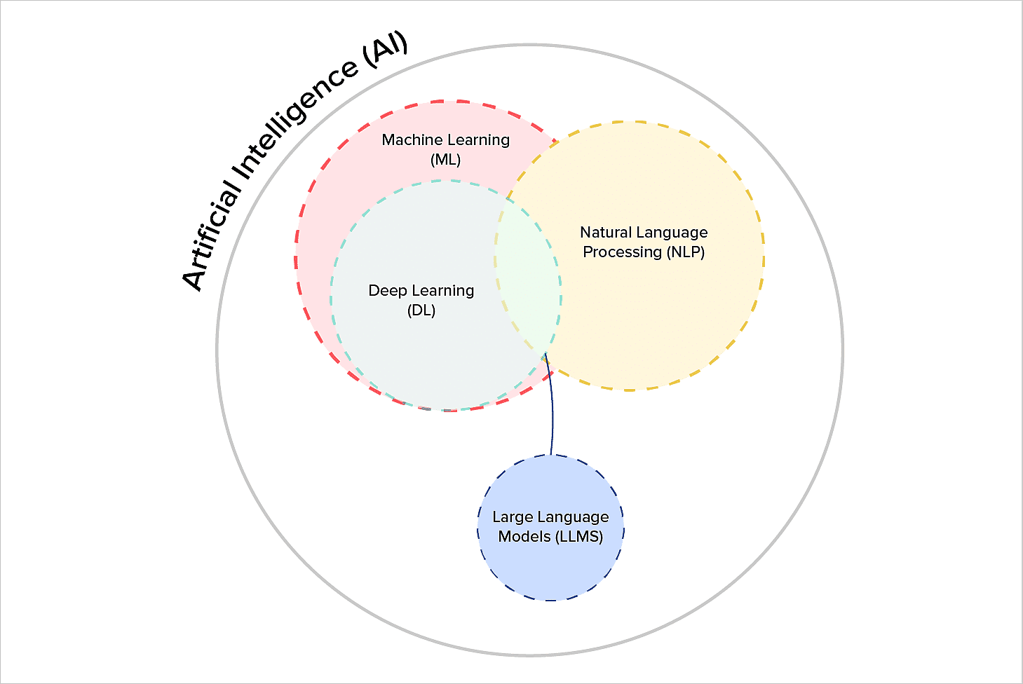 ChatGPT optimizing language models