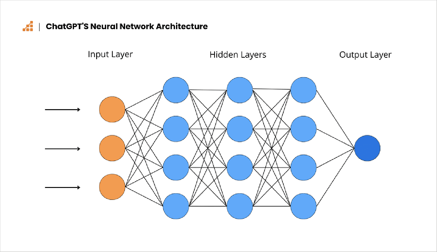 language models like ChatGPT