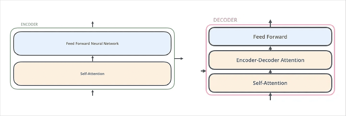 transformers machine learning