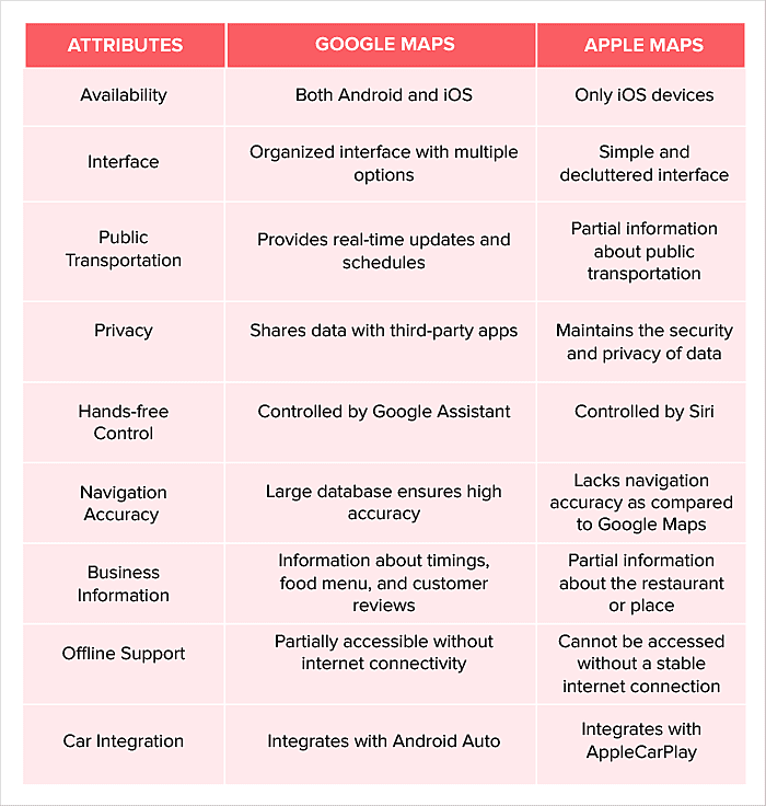 Google Maps vs Apple Maps - The Final Decision