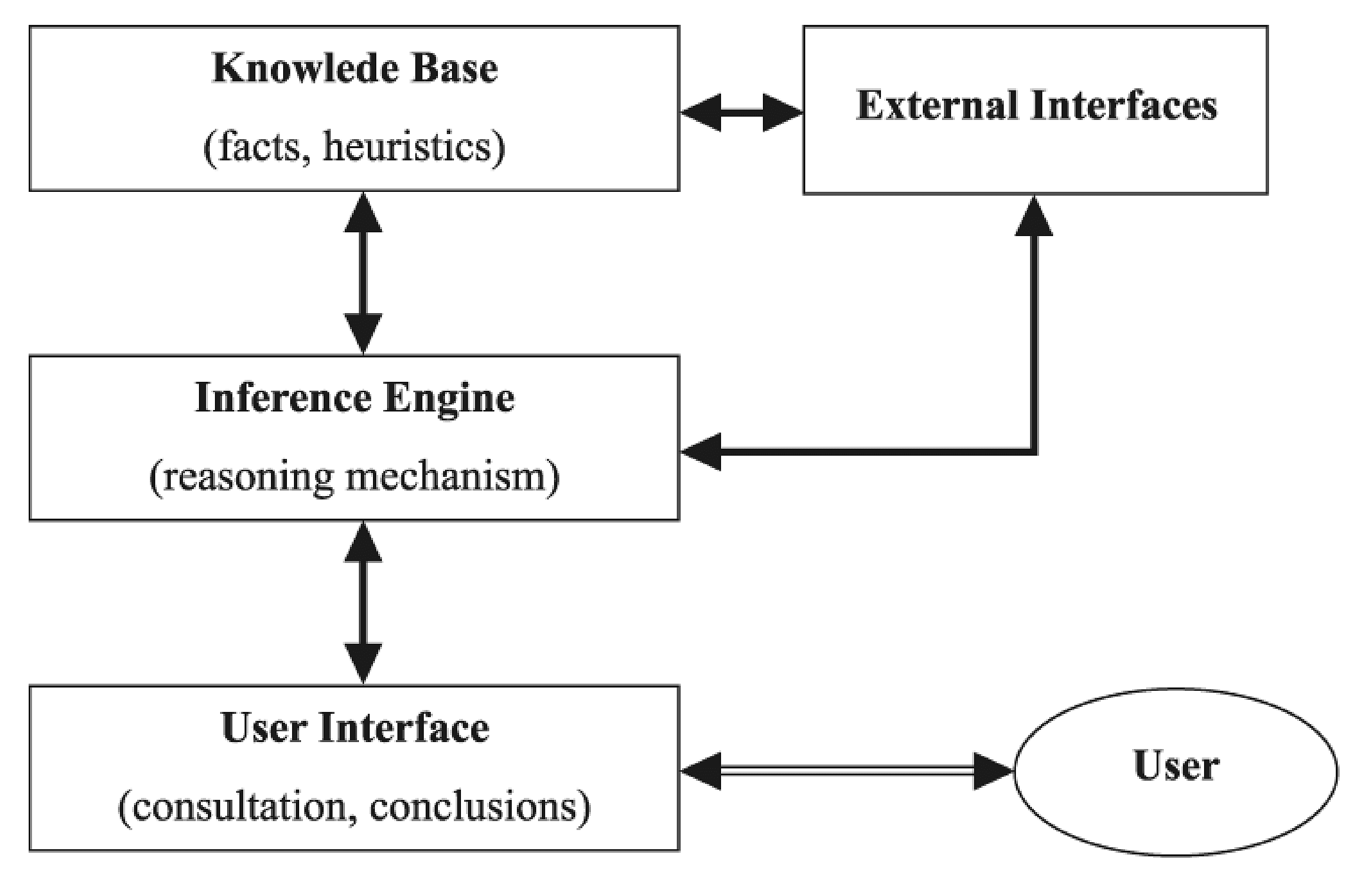 Flow diagram of DENDRAL
