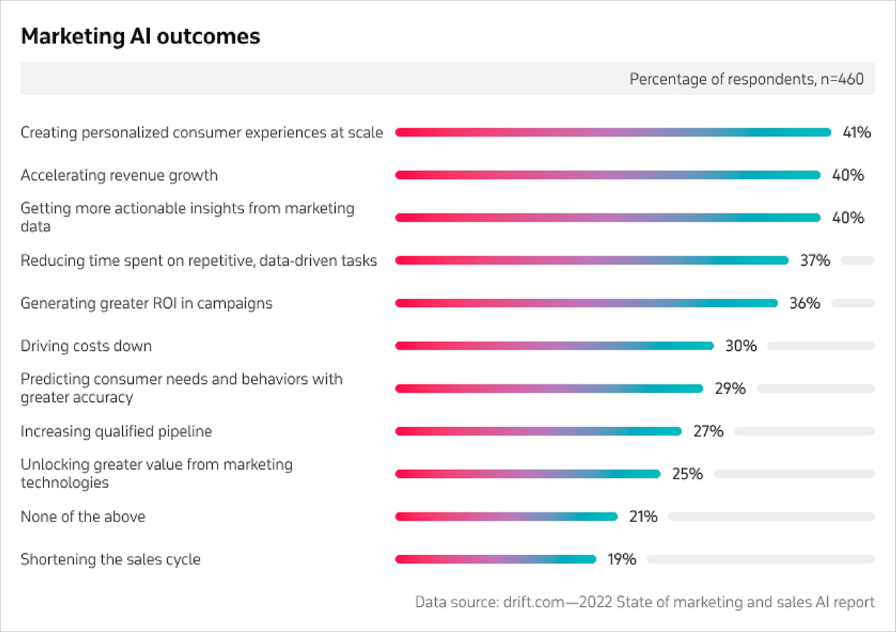 artificial intelligence in marketing