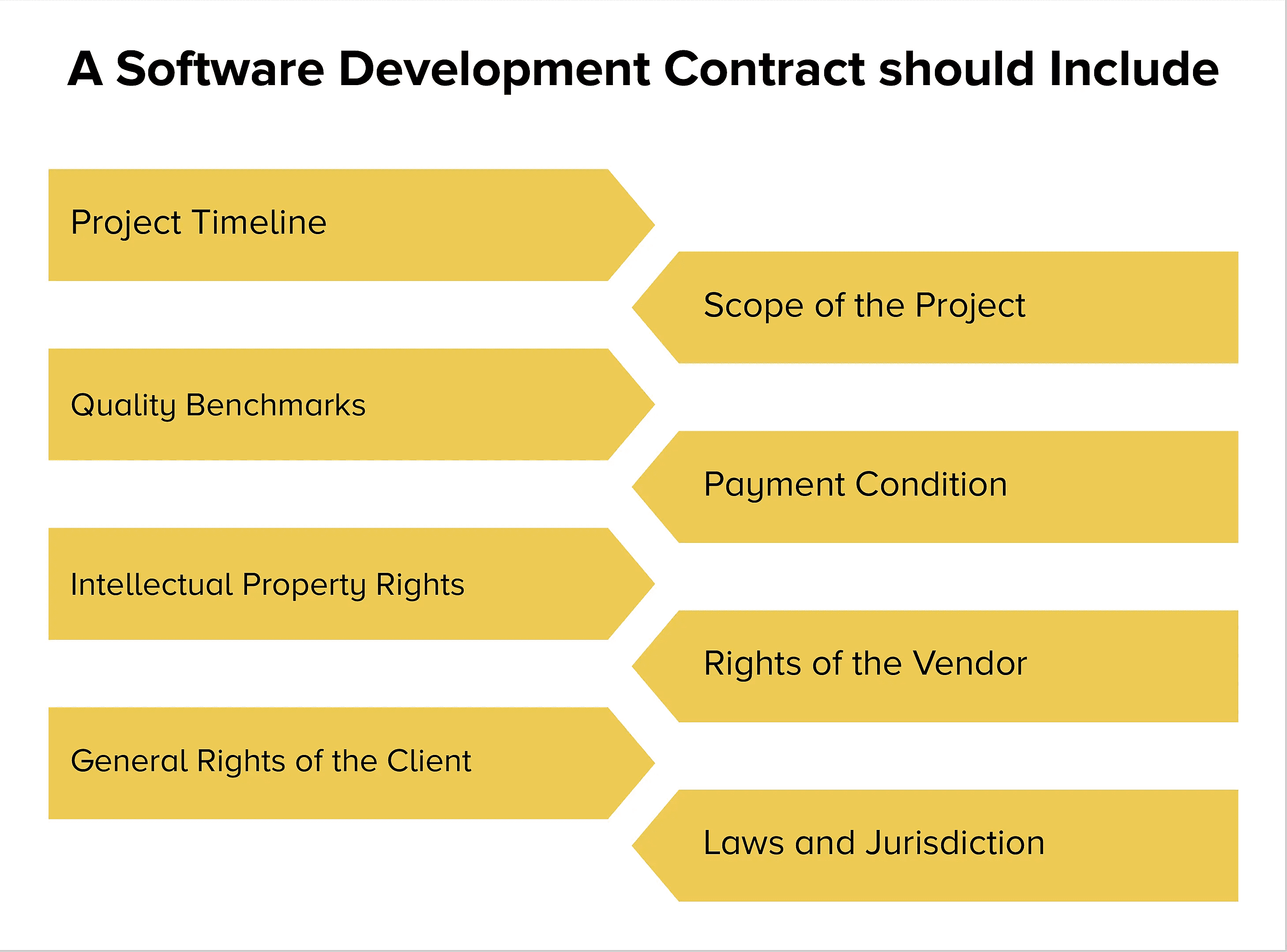 software developer agreement