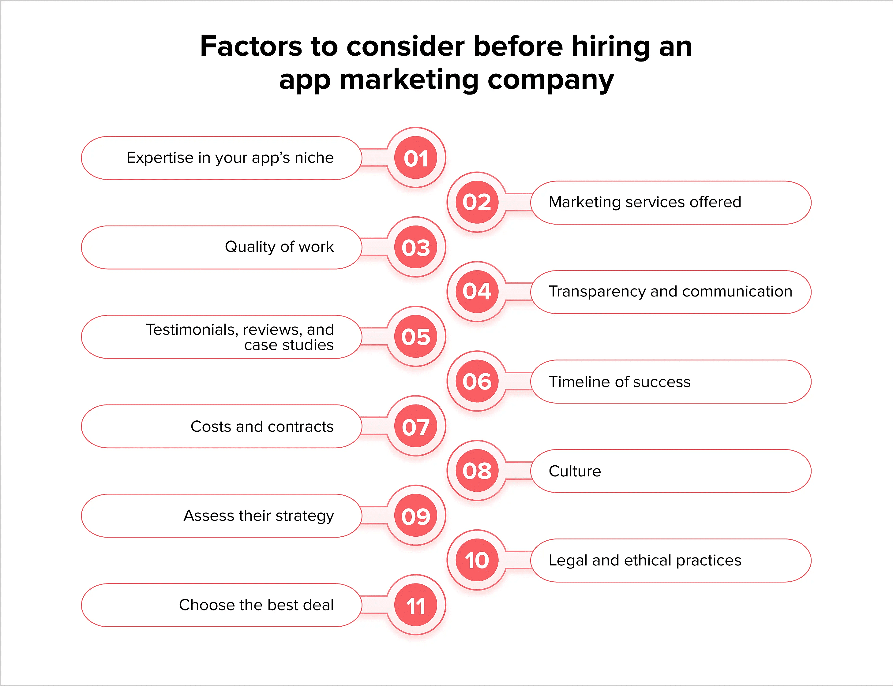 app marketing agency evaluation criteria