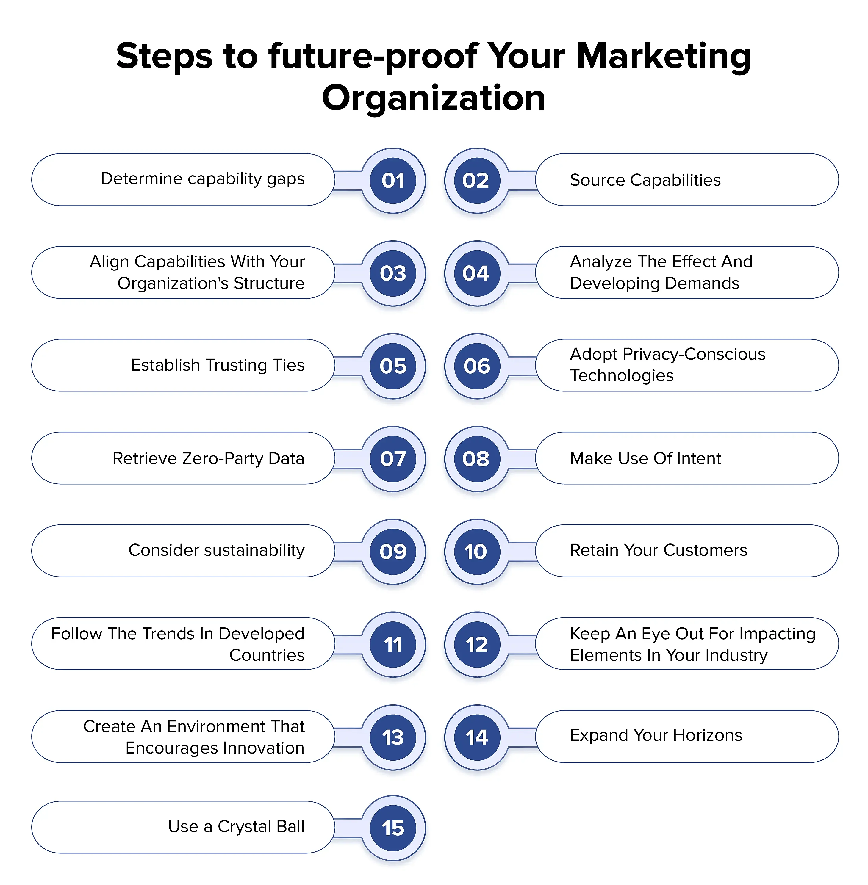 modern marketing organizational structure