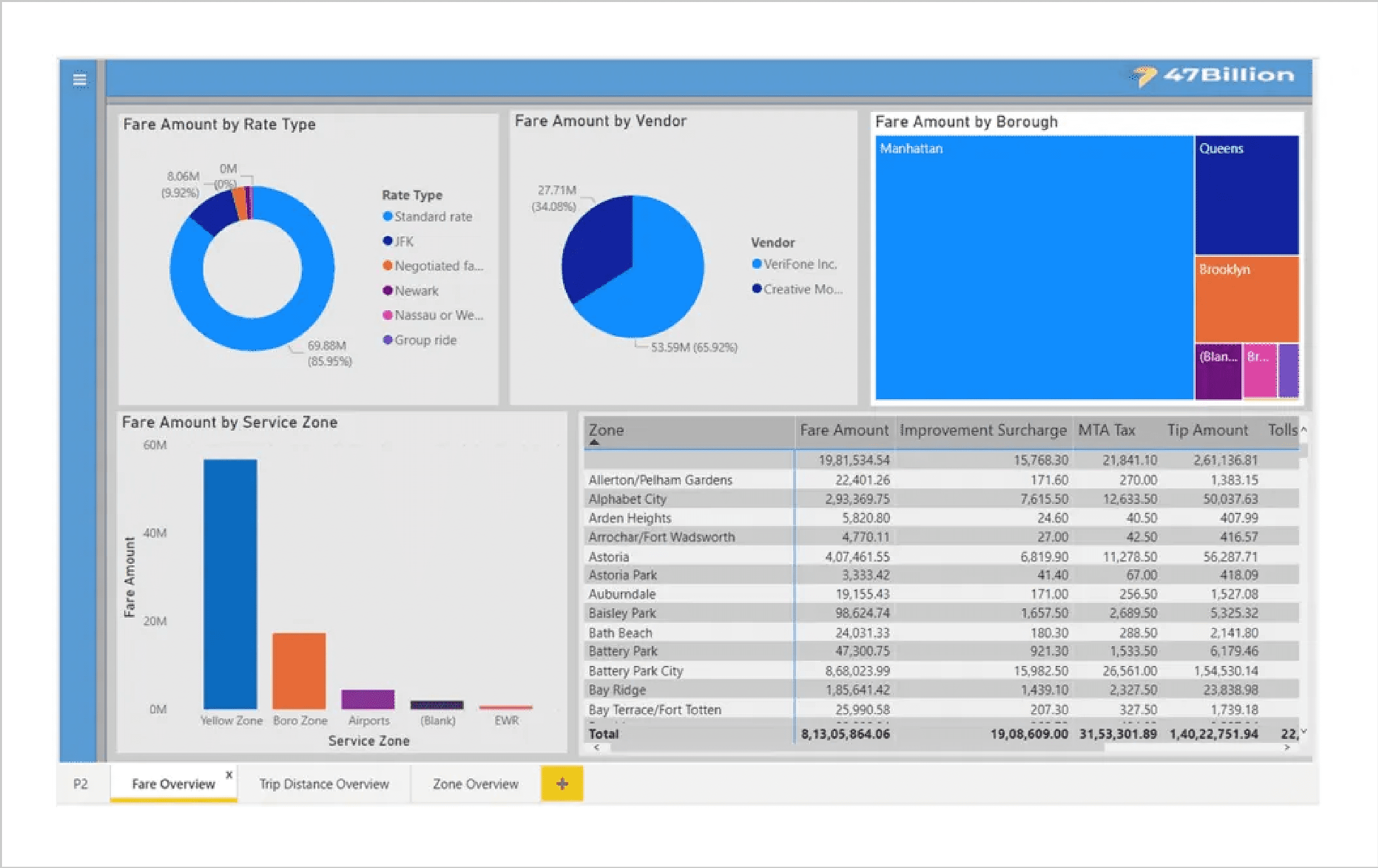 marketing performance metrics