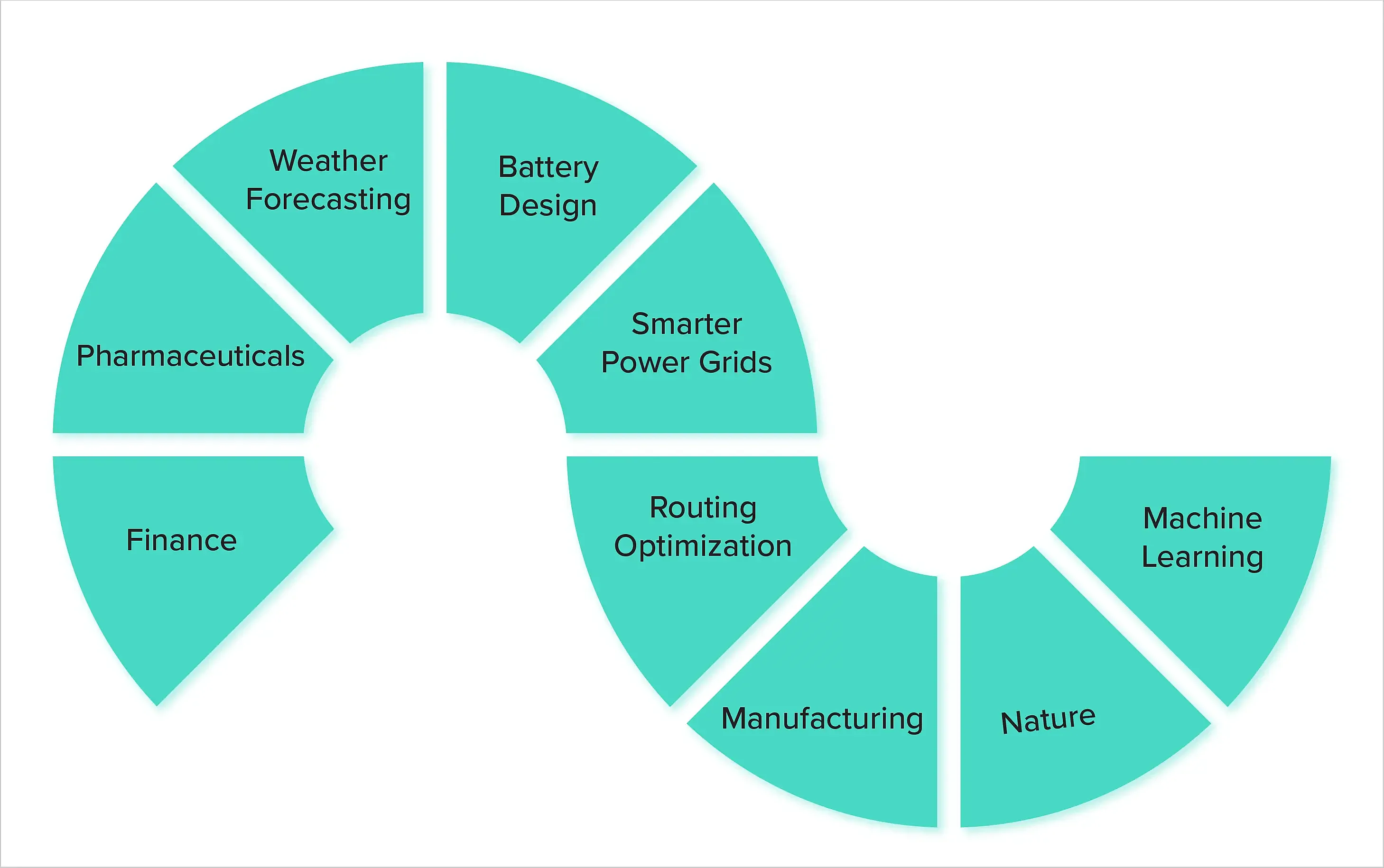 use case in quantum computing