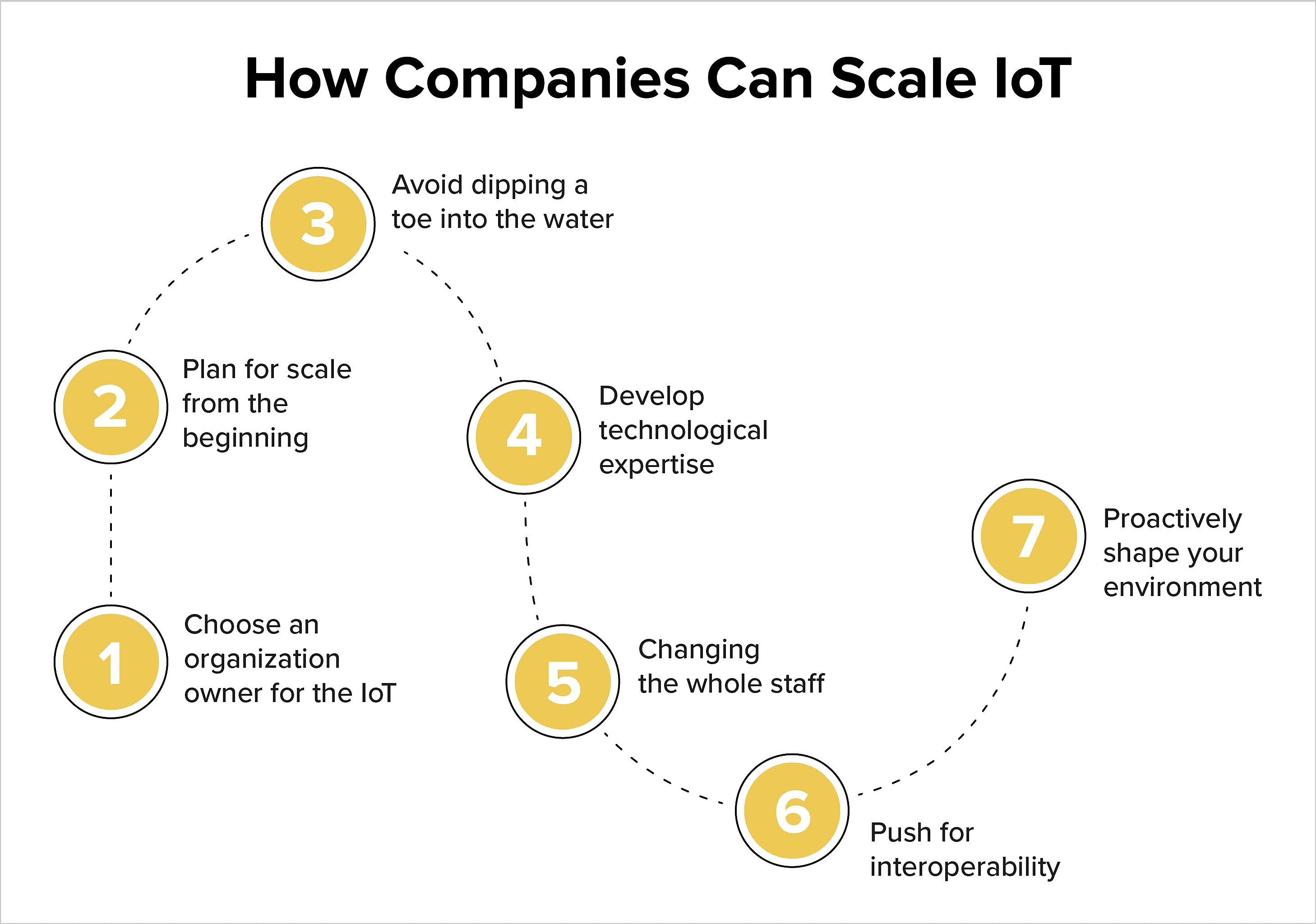 impact of iot