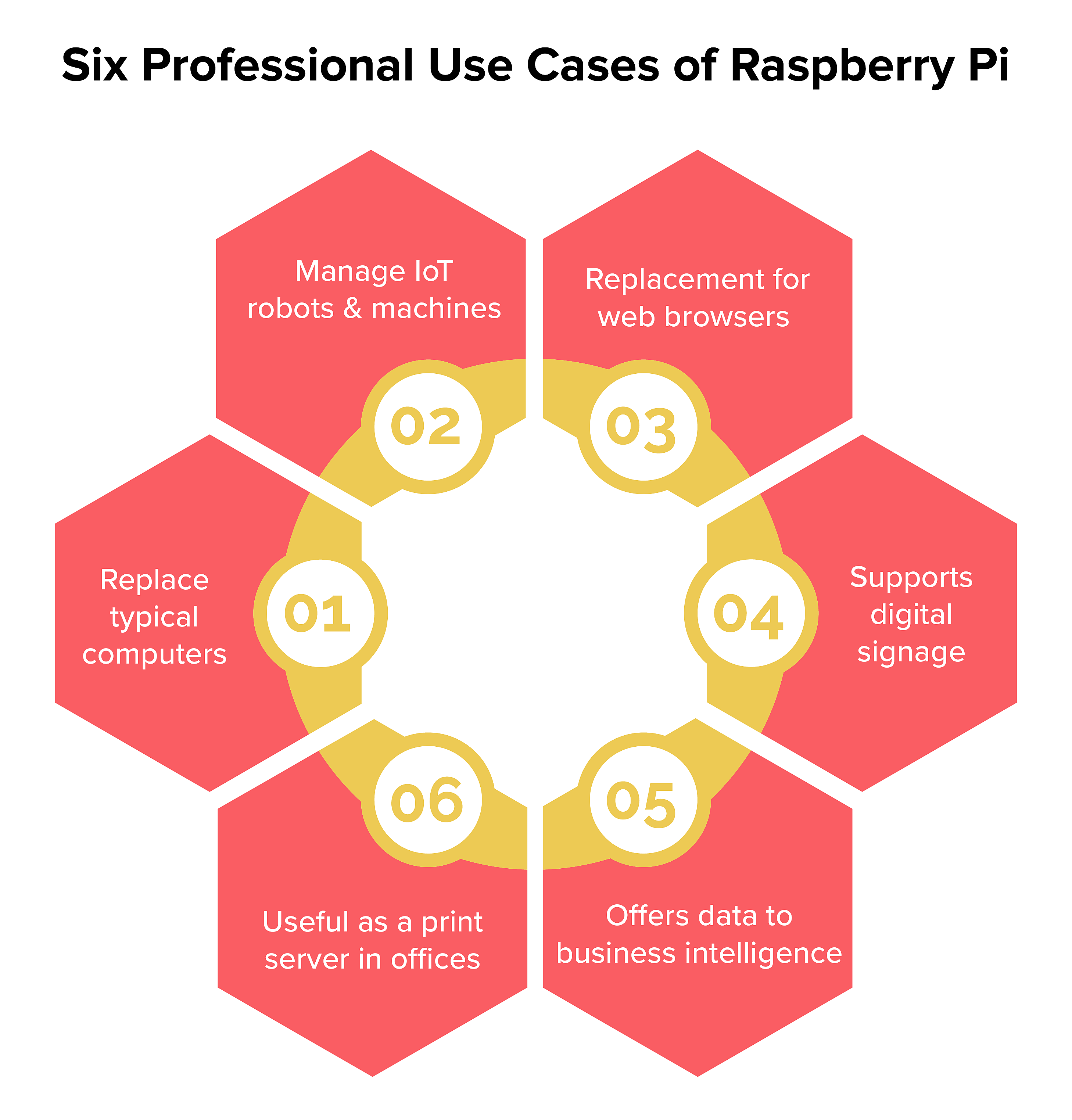 raspberry pi alternatives