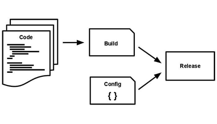 Build Release 