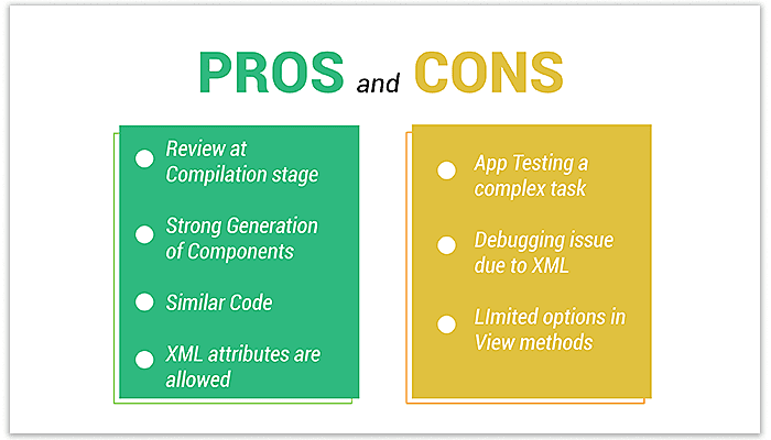 MVVM Pattern