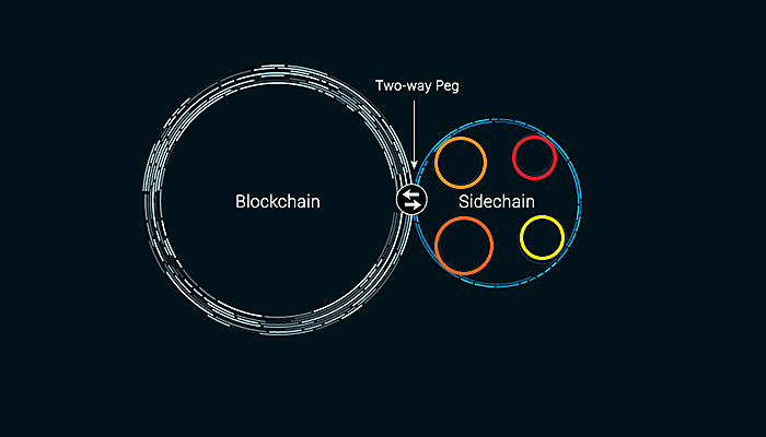 blockchain via two-way peg