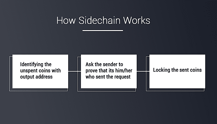 How Side Chains Works