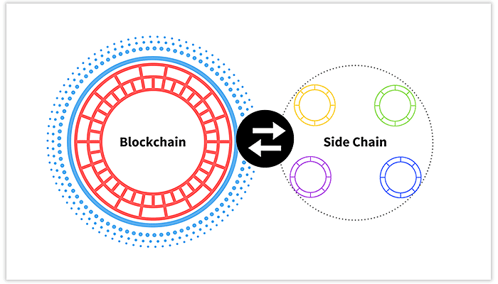 What are slidechain