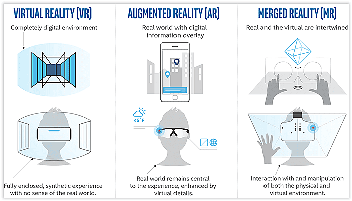 What Is Mixed Reality