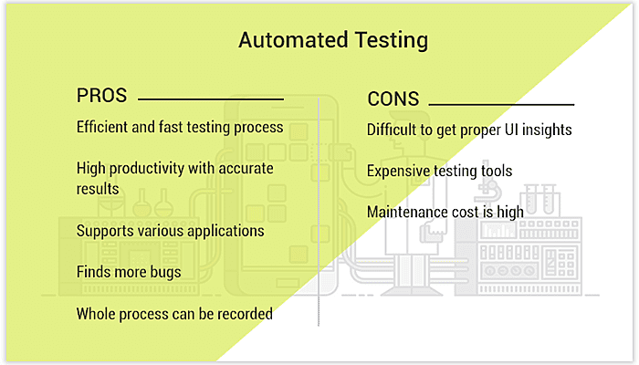 Pros & cons of Automation Testing