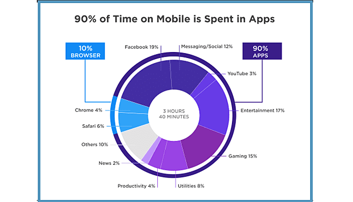  user engagement and interaction Graph