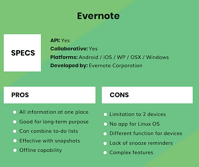 Evernote vs Google Keep