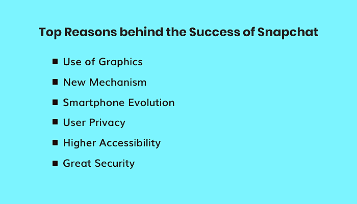 Reasons behind the Success of Snapchat