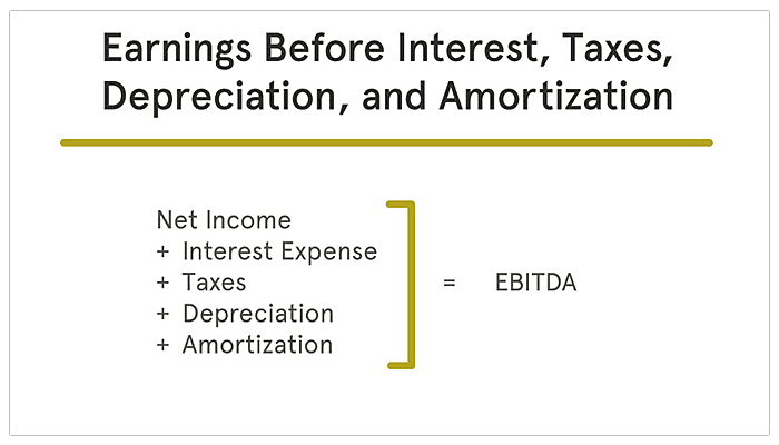 Earning Evaluation