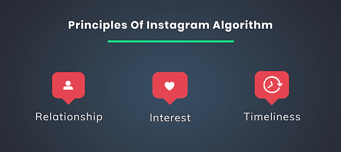 principle of Instagram Algorithm 