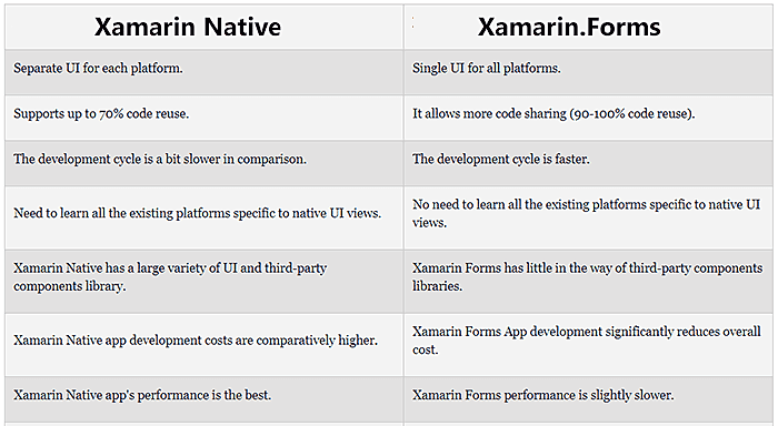 Xamarin 