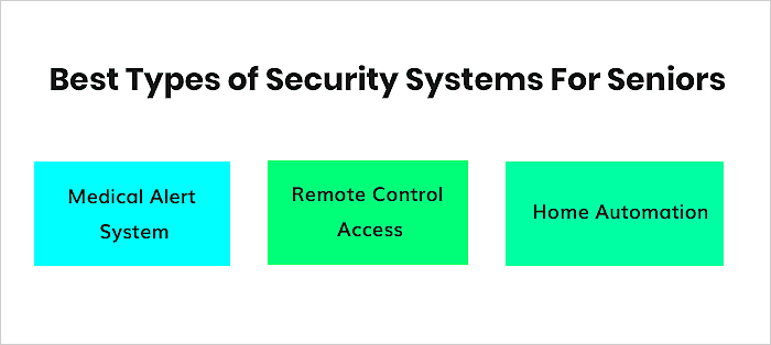 Best Types of Security Systems