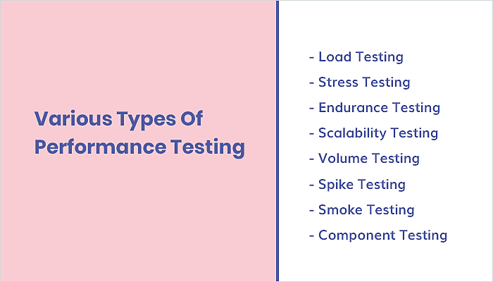 Different Types of Performance Testing