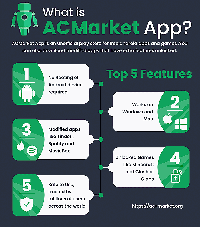 ACMarket Features