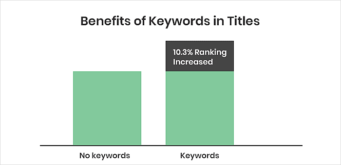 Myths About App Store Optimization