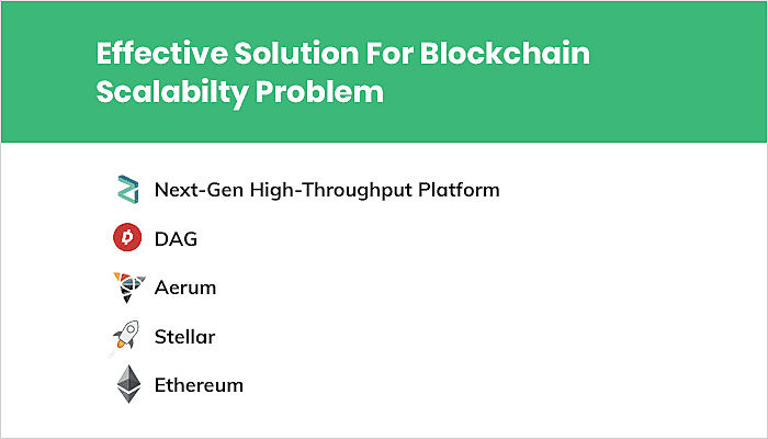 Solutions to Blockchain Scalability Problem