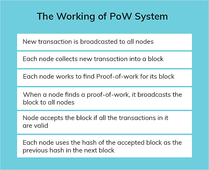 The Working of PoW System