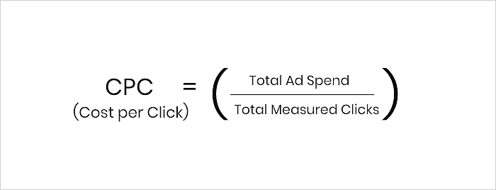 Cost Per Click (CPC) Model