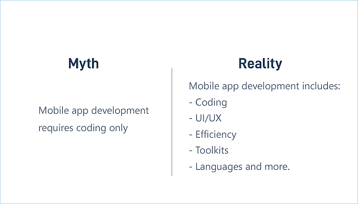 Mobile App Development is all About Coding