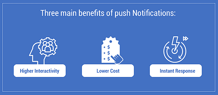 Main Benefits of Push Notifications