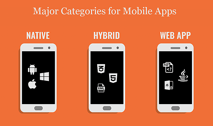 Major Categories for Mobile AppsÂ 